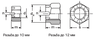 DIN 935 Гайка корончатая, до М10 - прорезная, под шплинт, (ГОСТ 5918, ГОСТ 5932-73, EN ISO 7035), нержавейка